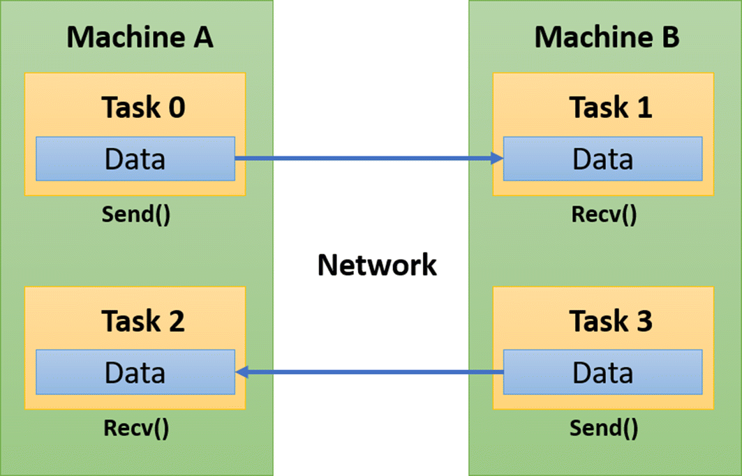 Fig. 2