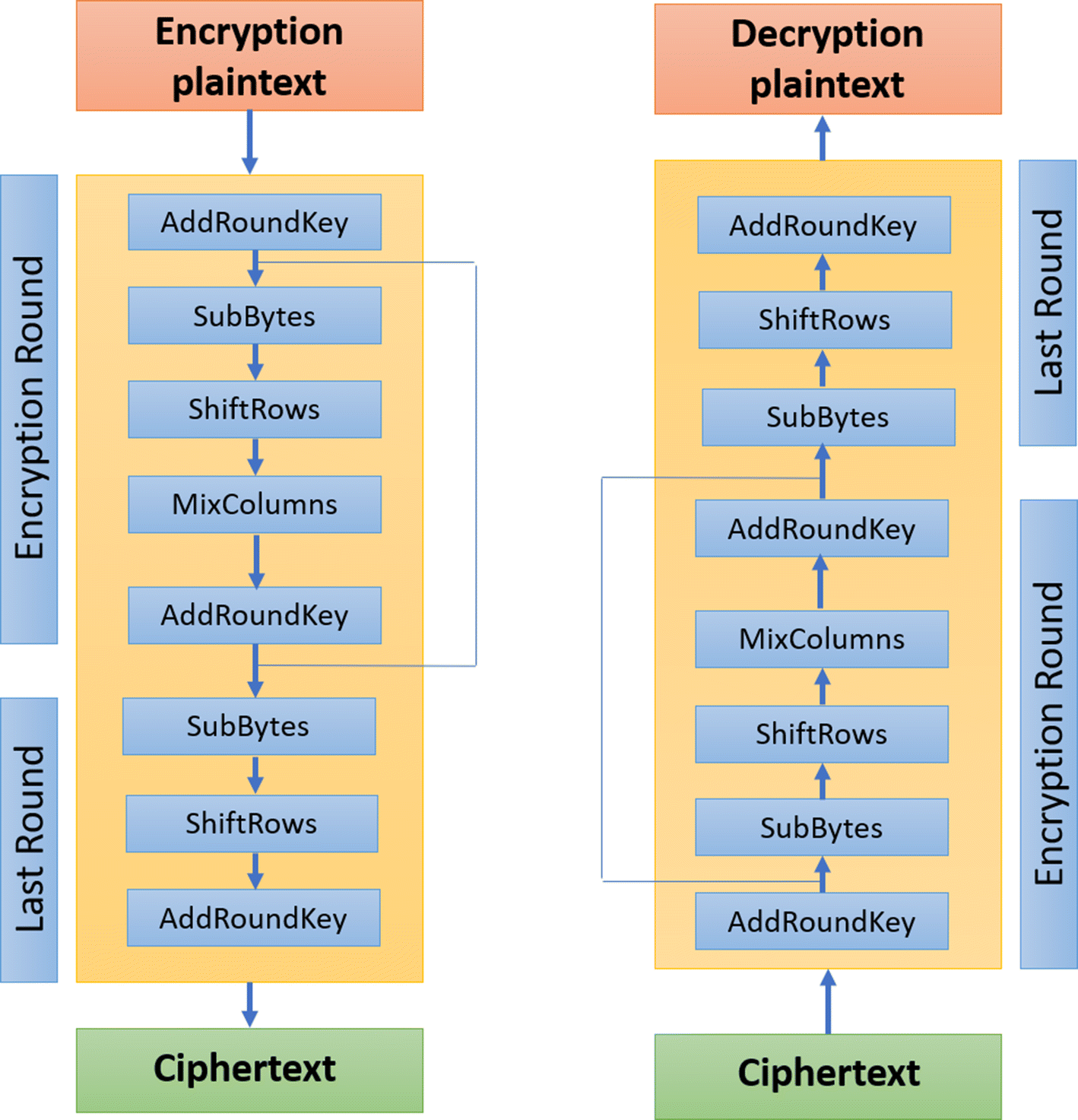 Fig. 4