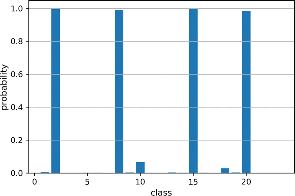 Fig. 3