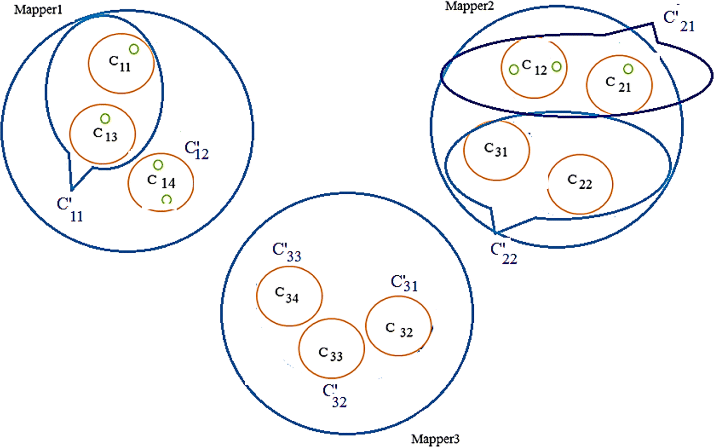 Fig. 4