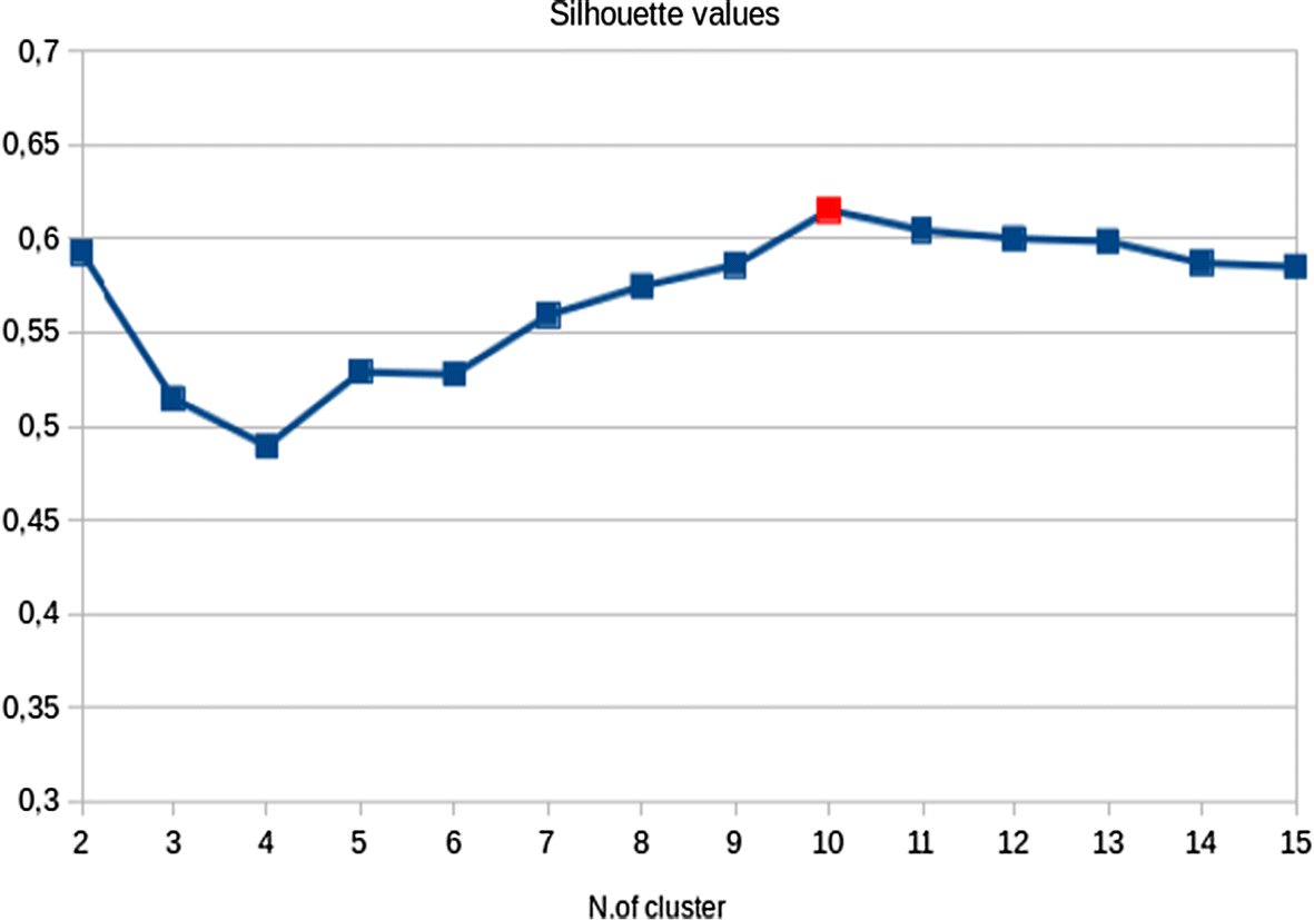 Fig. 4