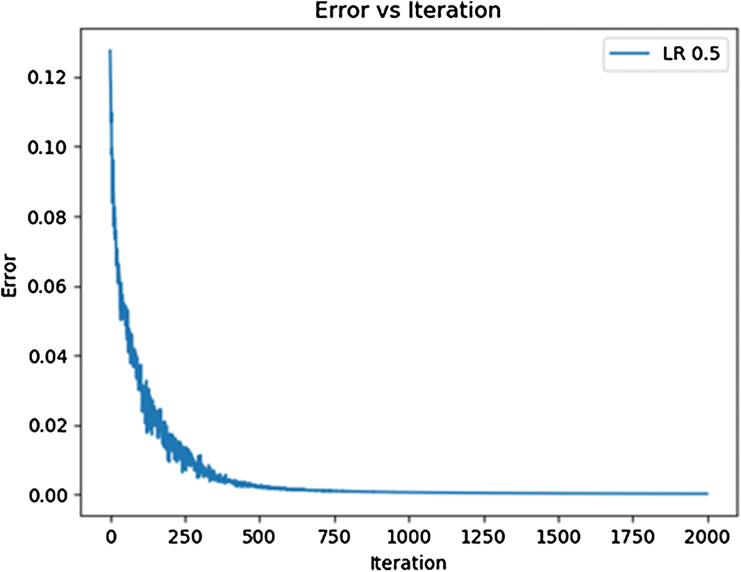 Fig. 3