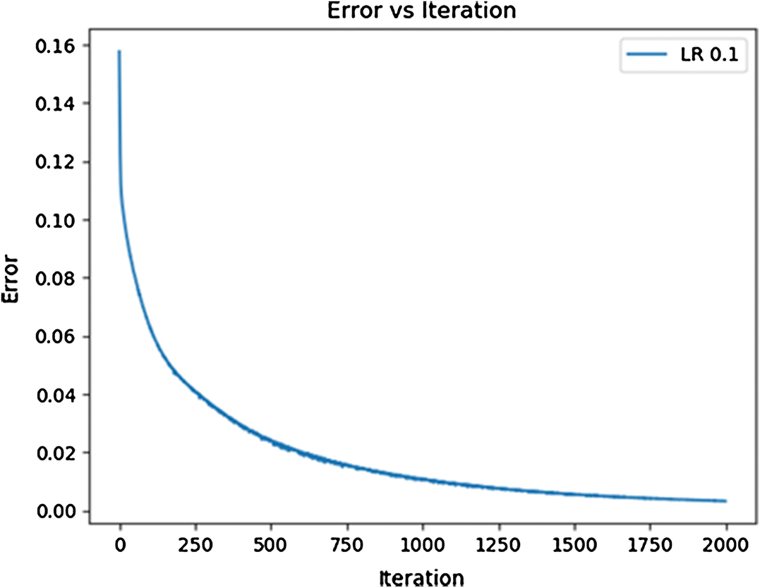 Fig. 4