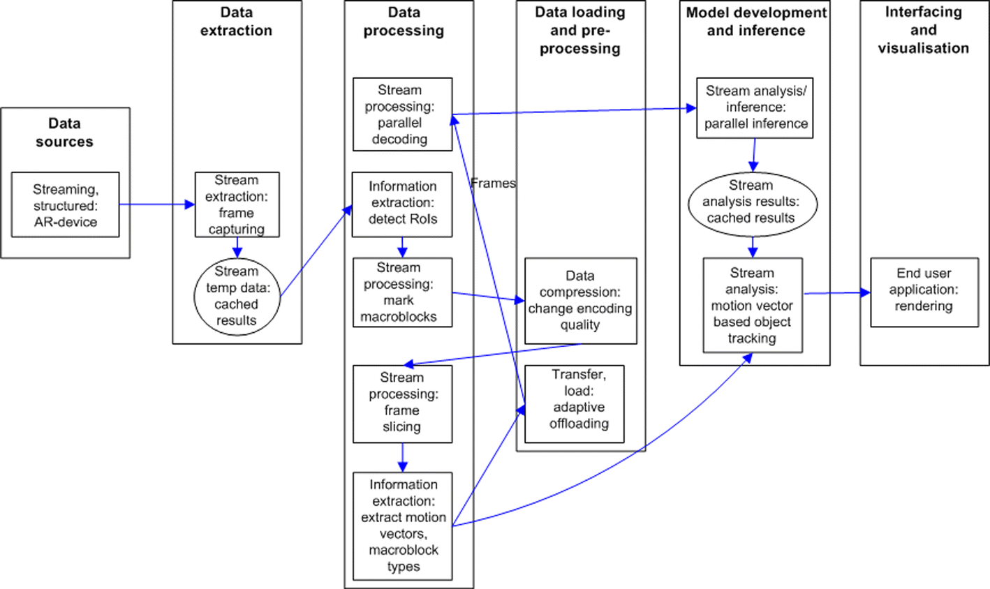 Fig. 12