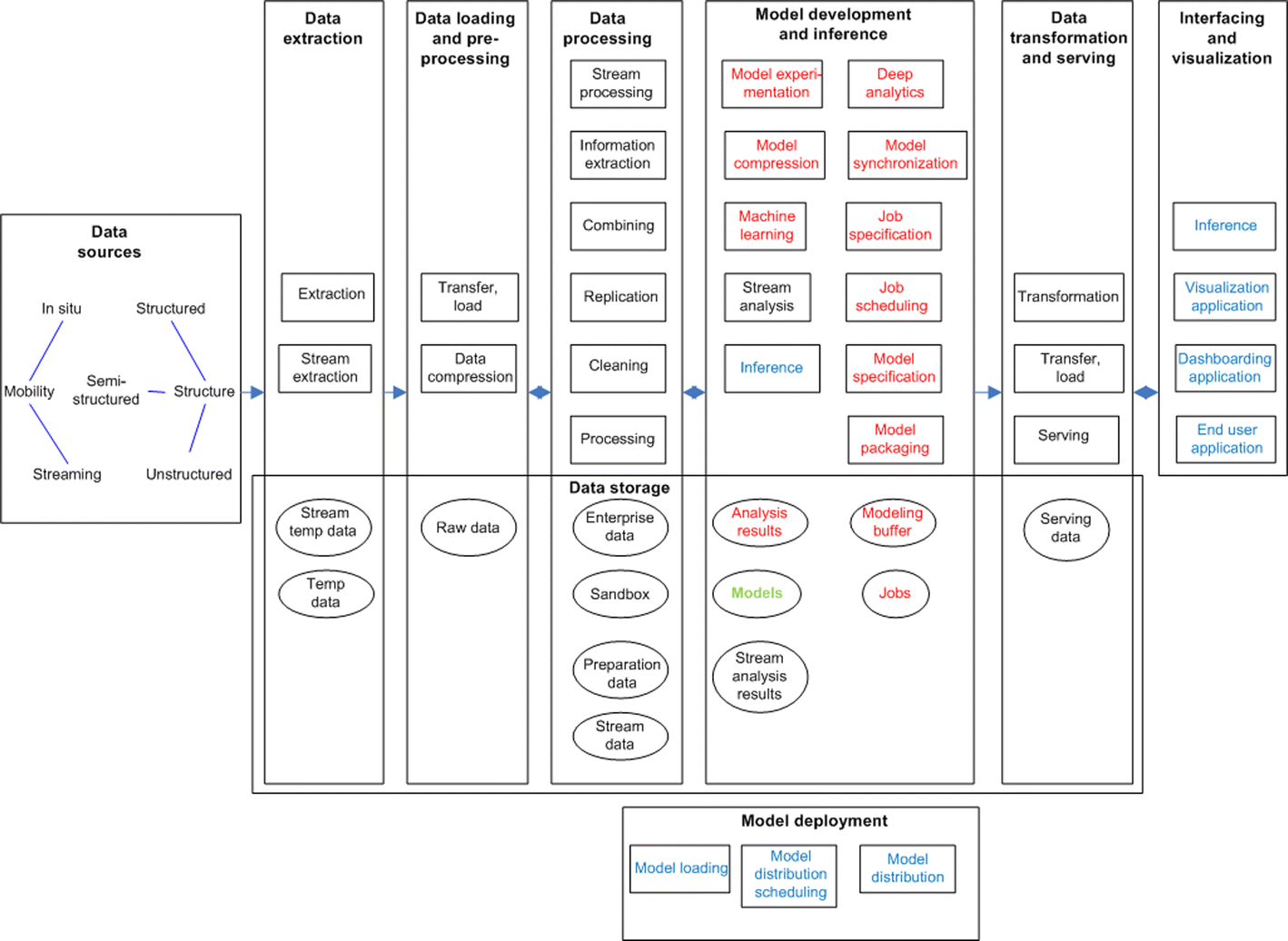 Fig. 24