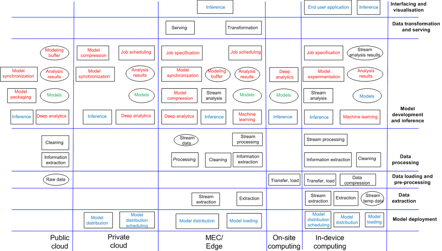 Fig. 25