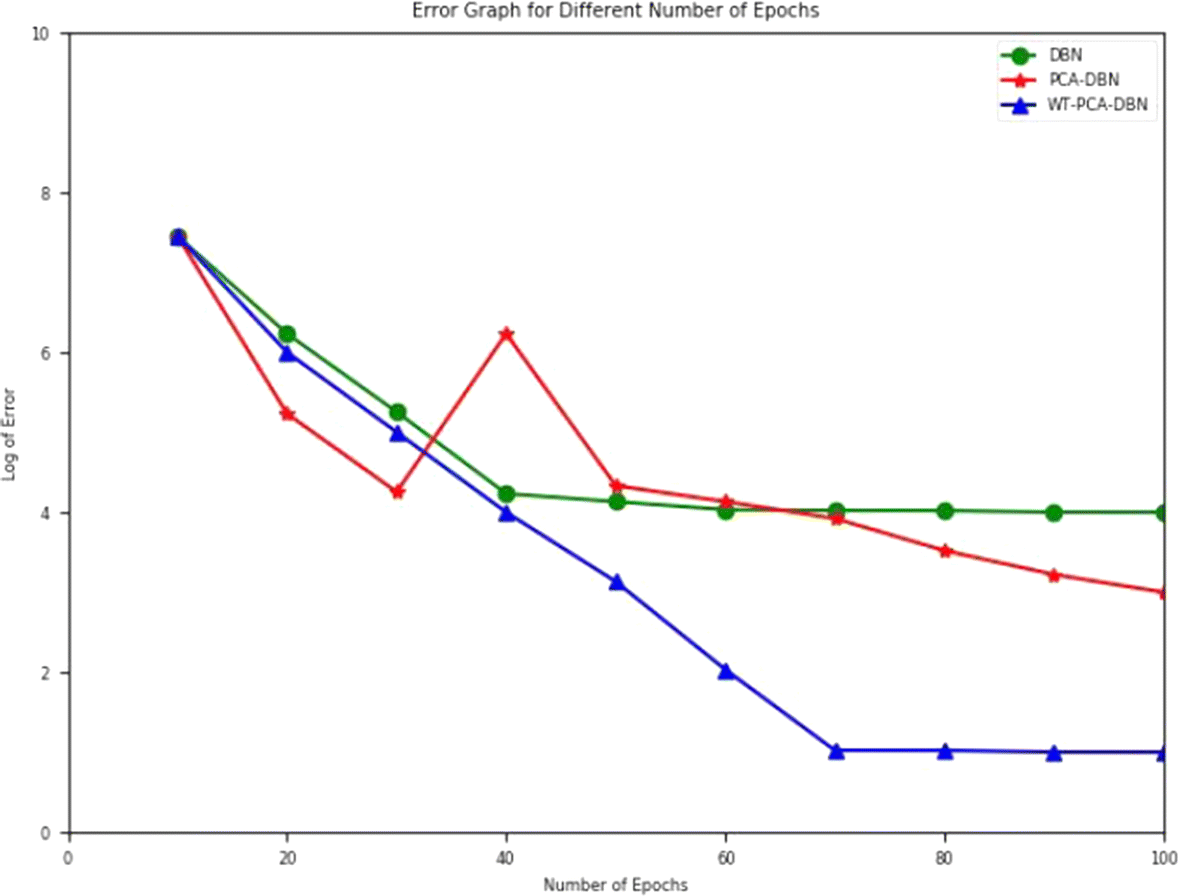 Fig. 10