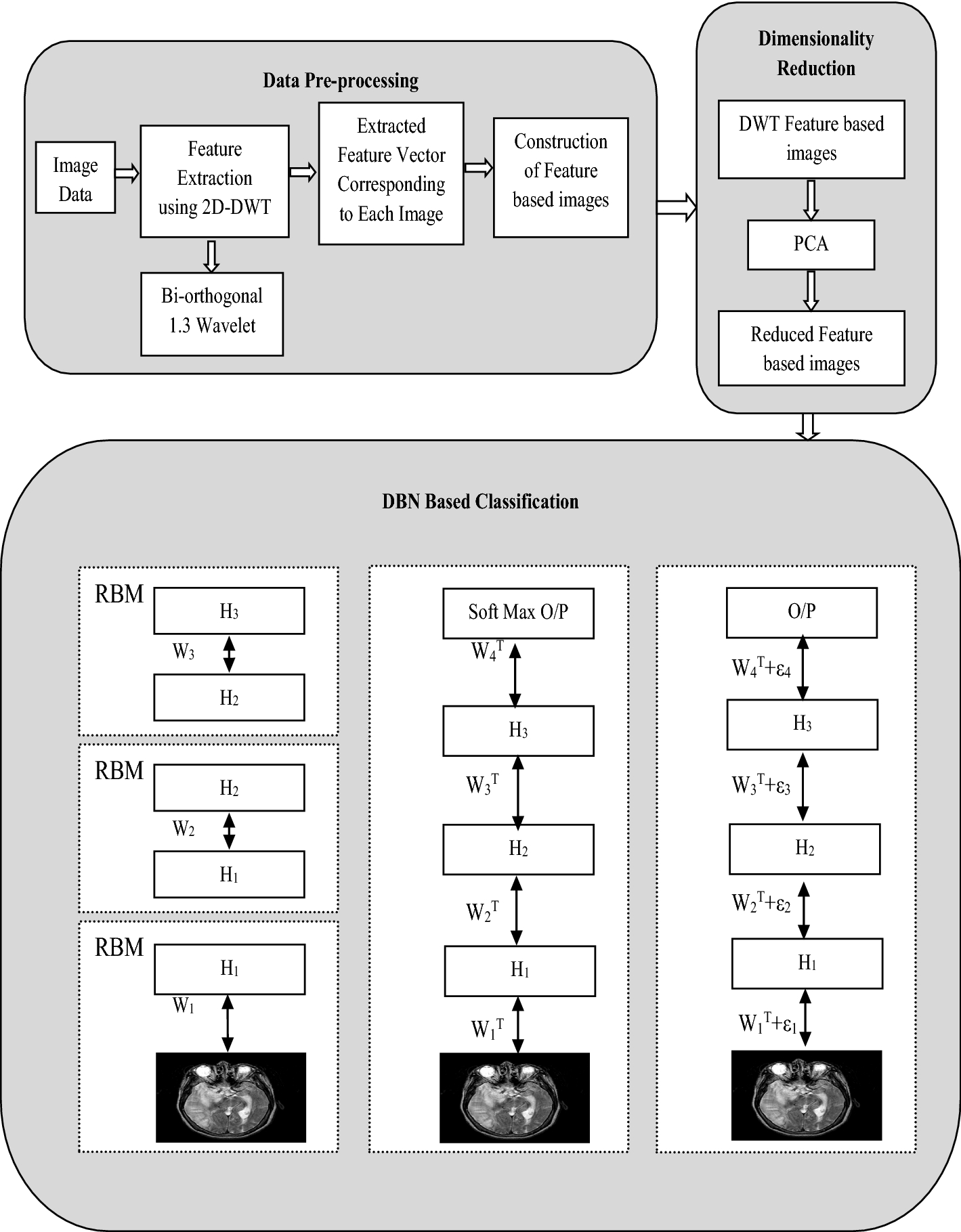 Fig. 3