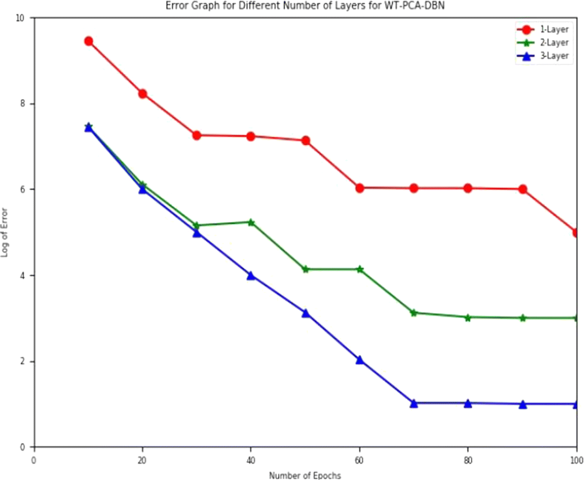 Fig. 6