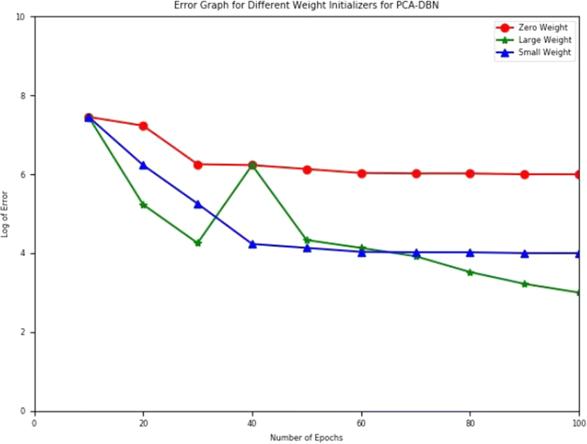 Fig. 8