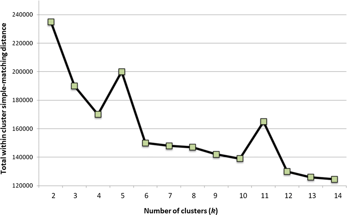 Fig. 15