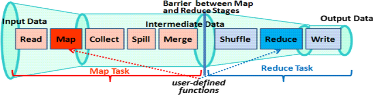 Fig. 1