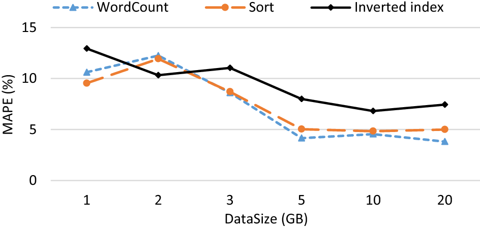 Fig. 4