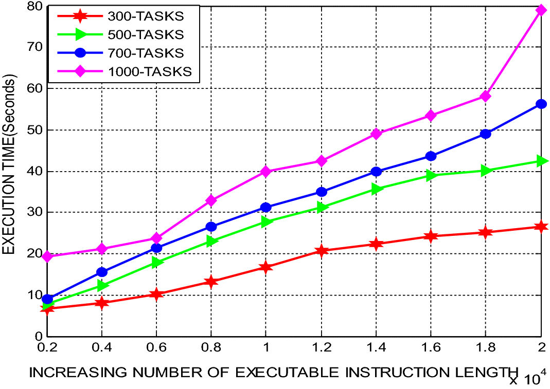 Fig. 7