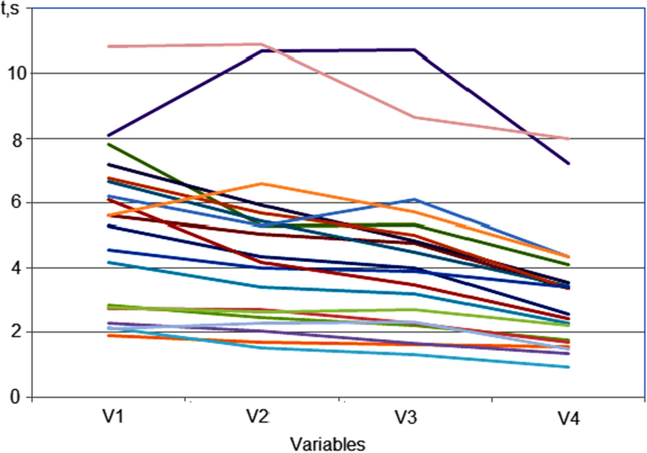 Fig. 13