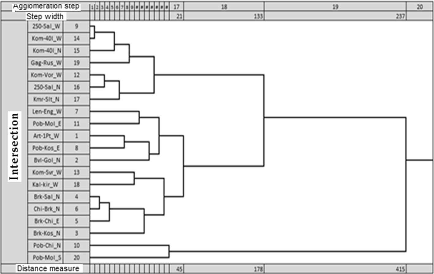 Fig. 14