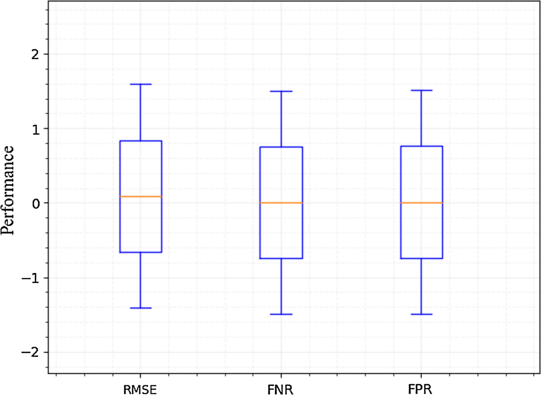 Fig. 13