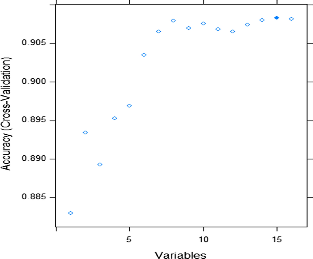 Fig. 3