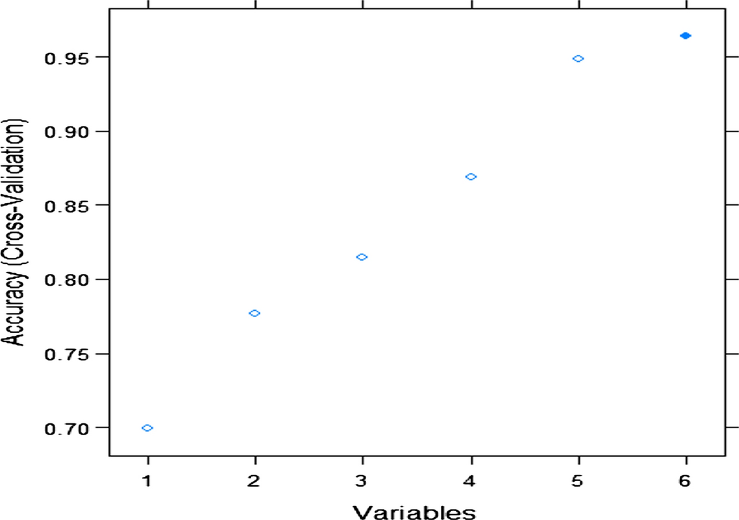 Fig. 7