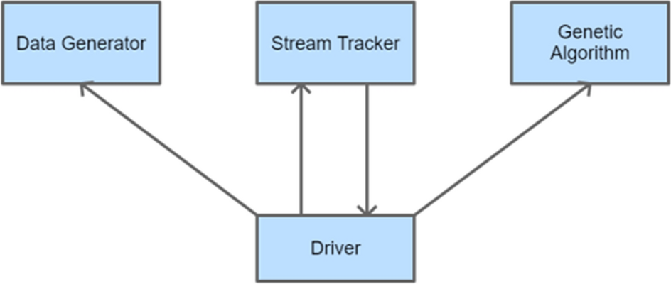 Fig. 2