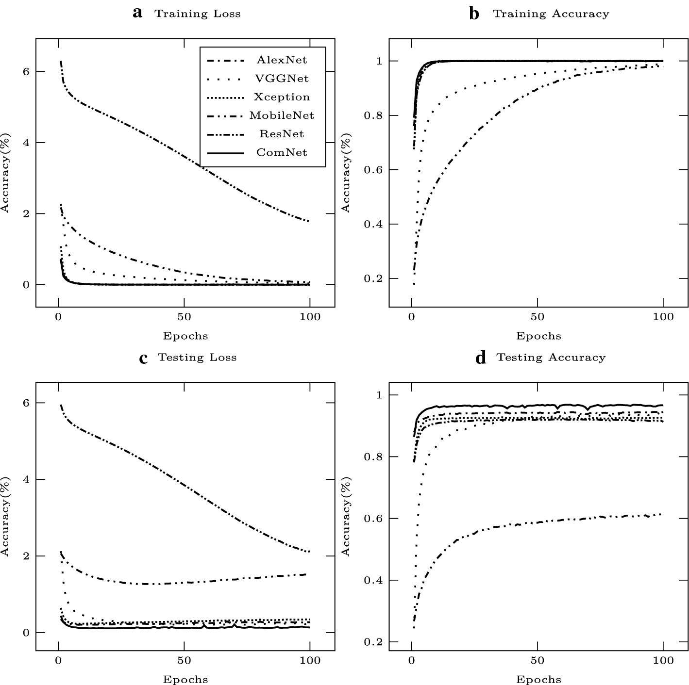 Fig. 13