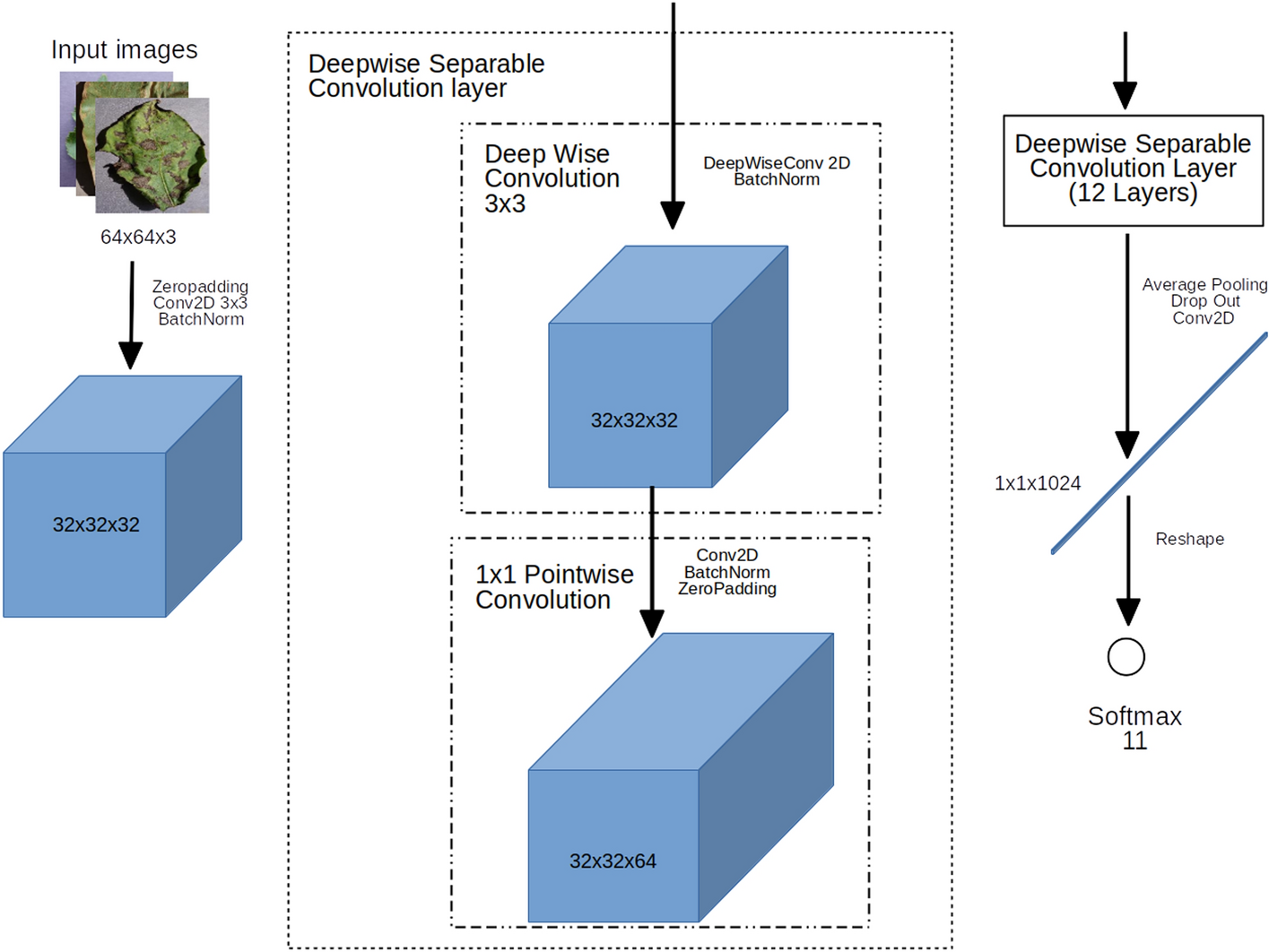 Fig. 3