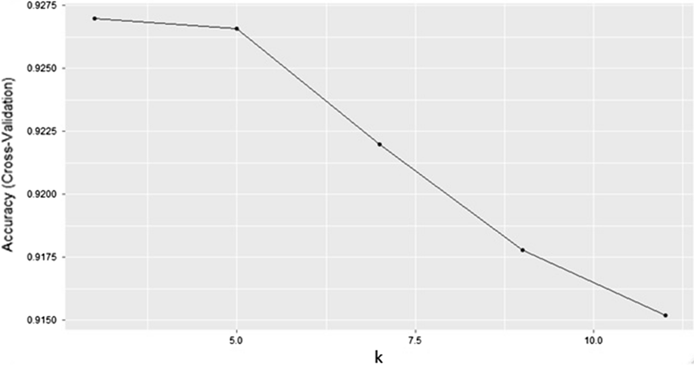 Fig. 2