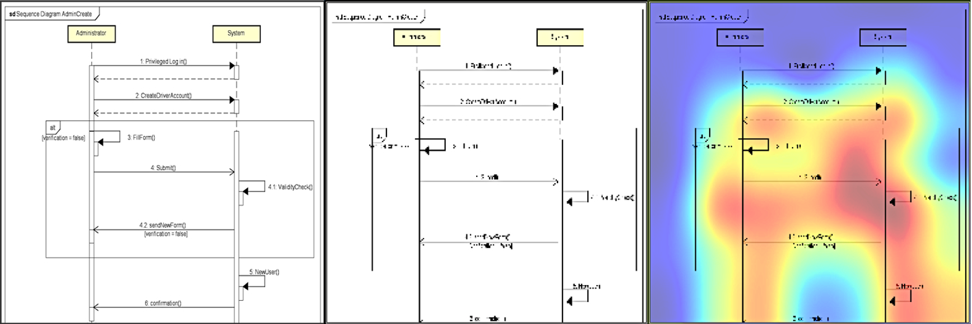 Fig. 5