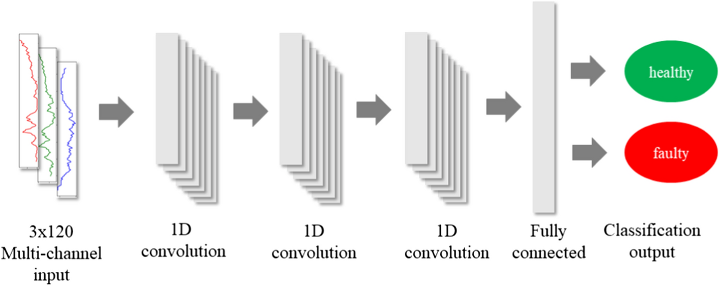 Fig. 8