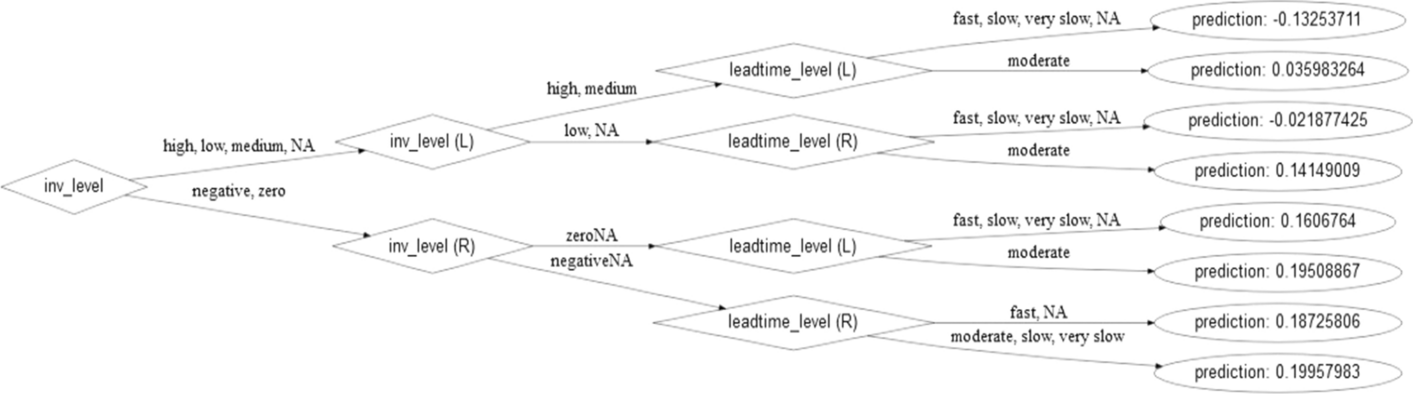 Fig. 14