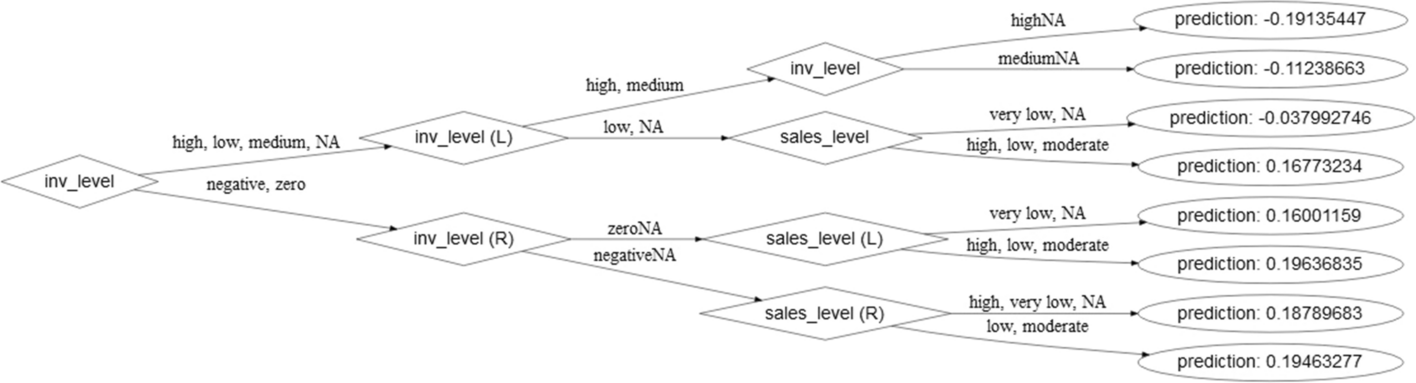 Fig. 15