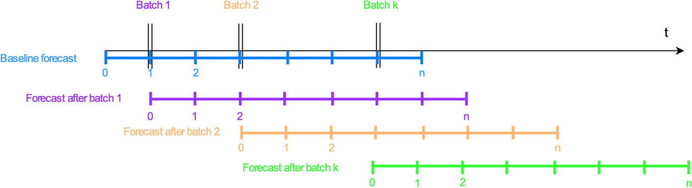 Fig. 6