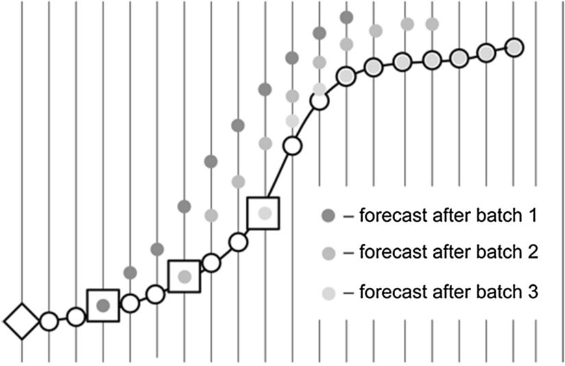 Fig. 7