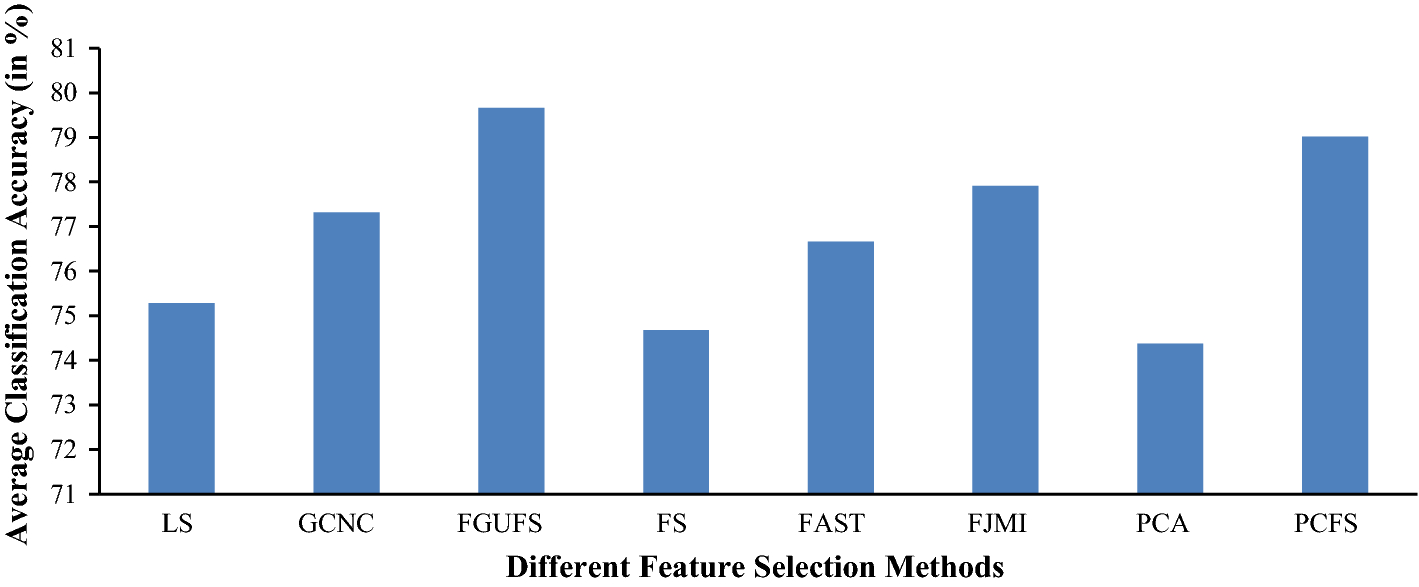 Fig. 3