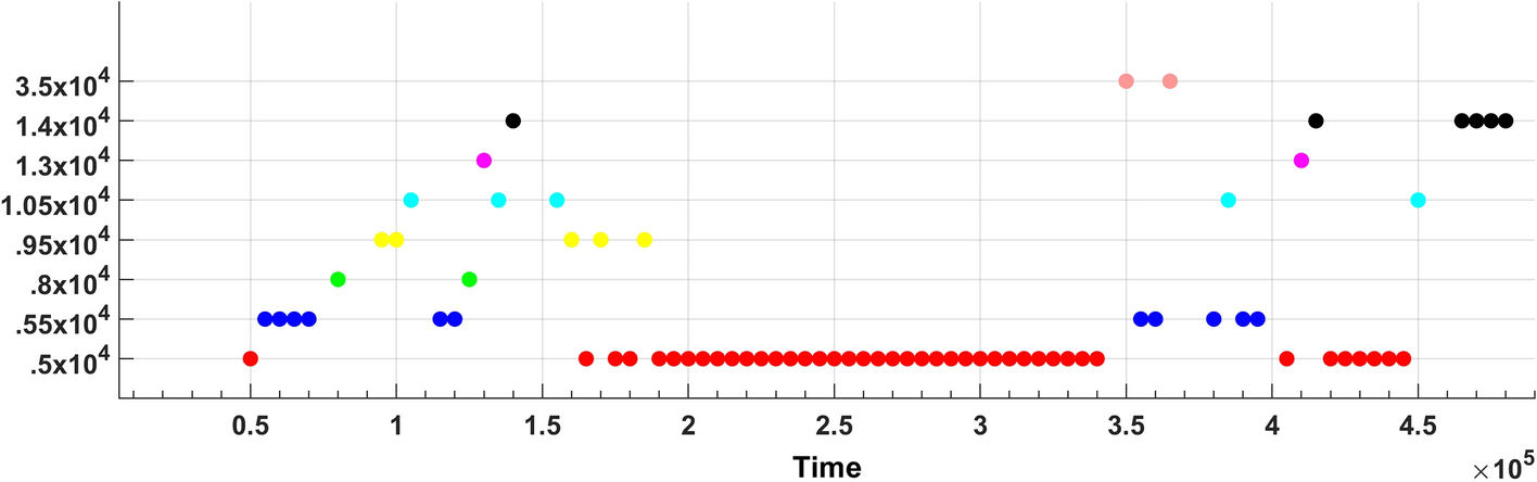 Fig. 10