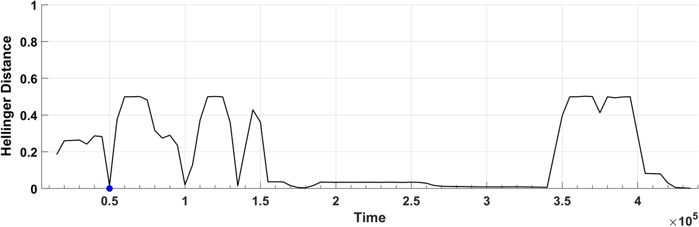 Fig. 11