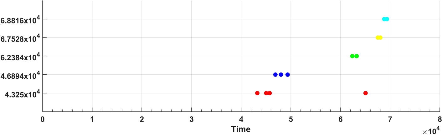 Fig. 22