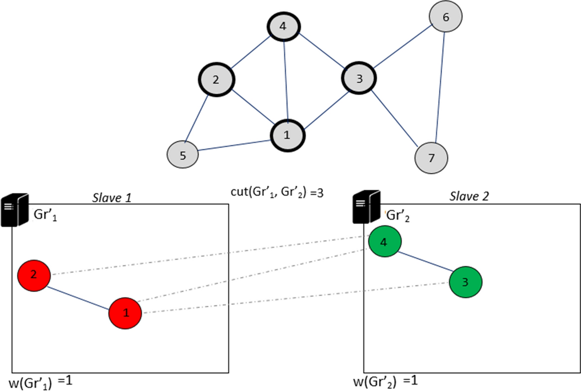 Fig. 9