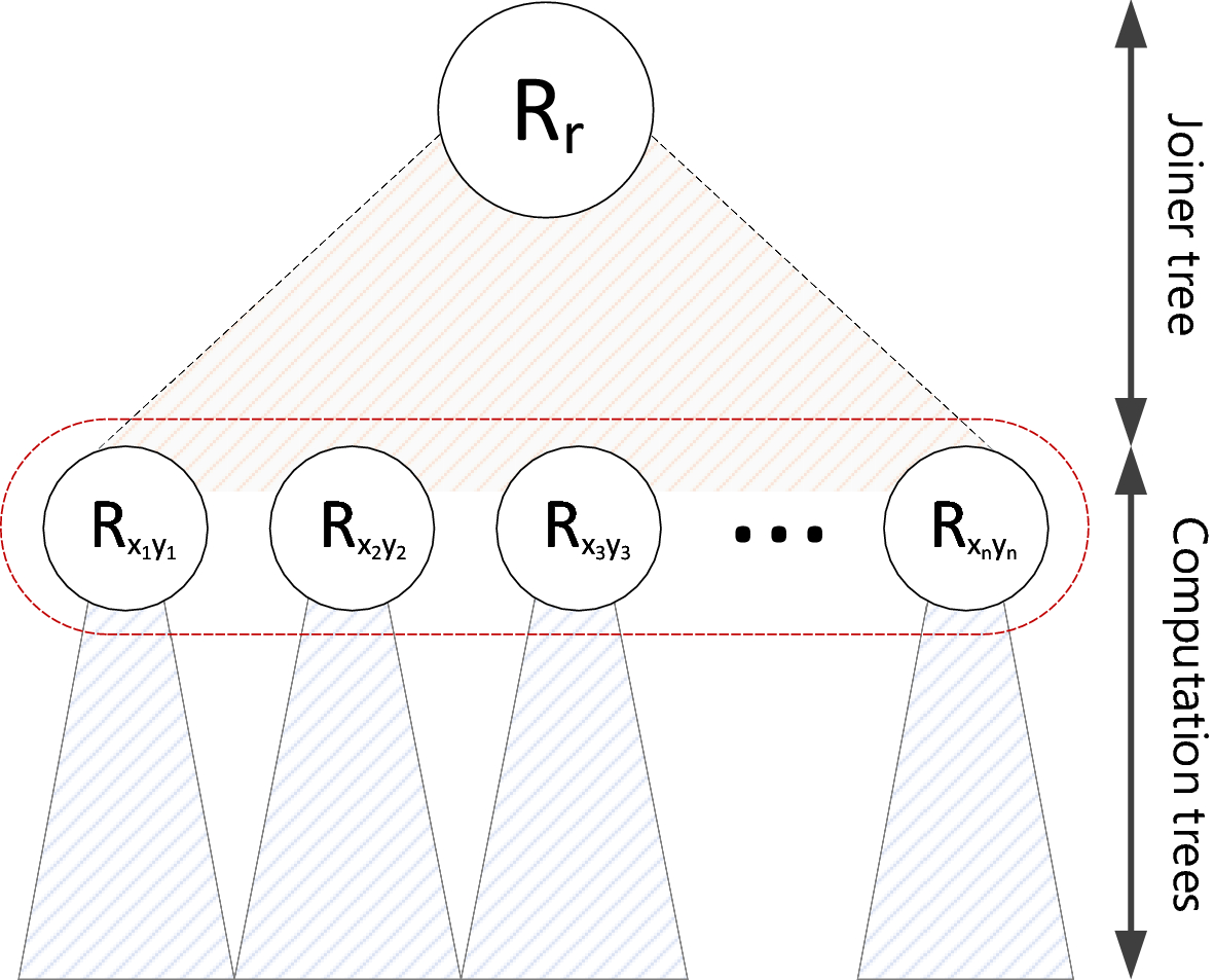 Fig. 5