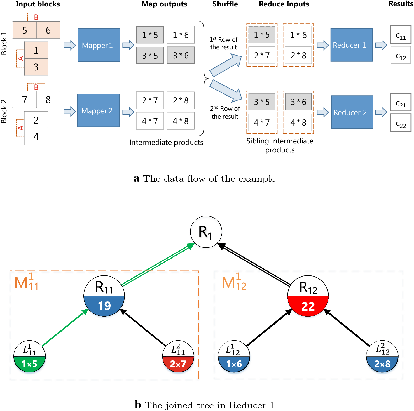 Fig. 6