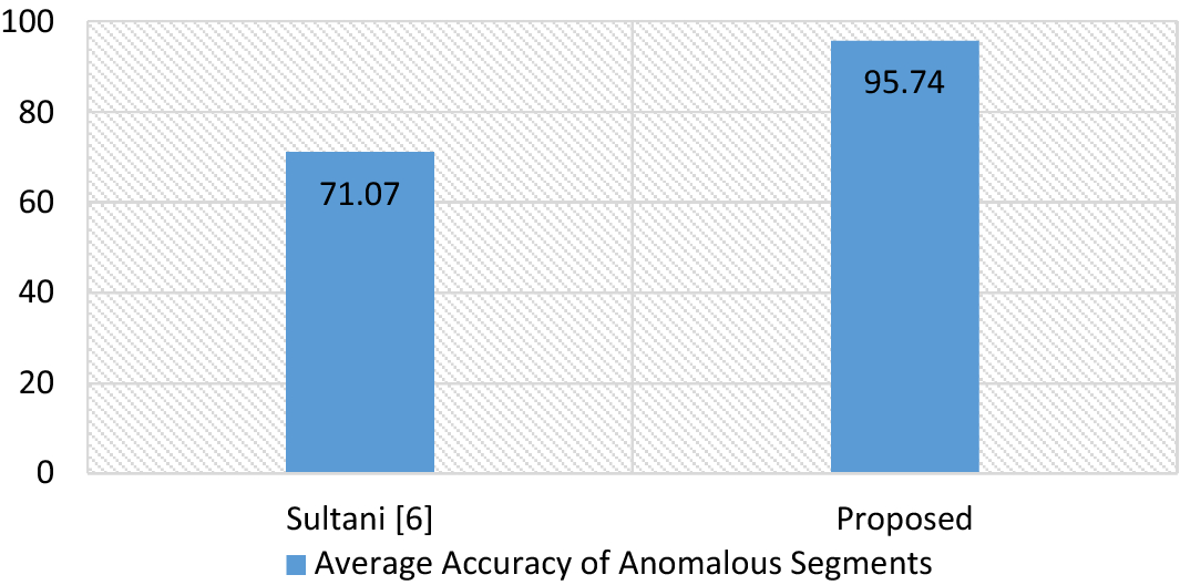 Fig. 11