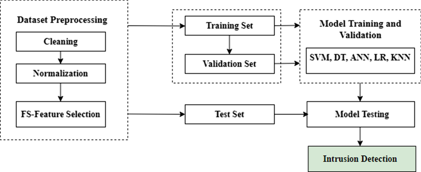 Fig. 5