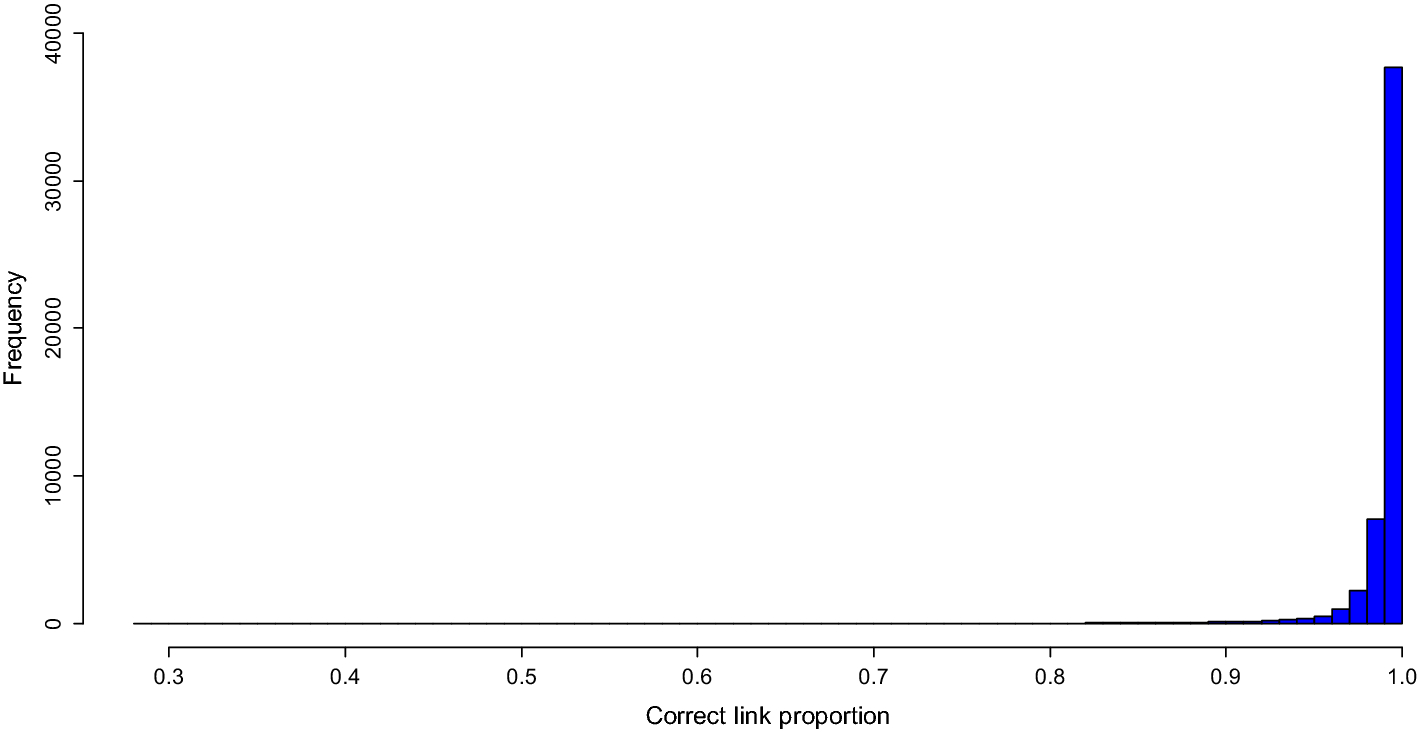 Fig. 10