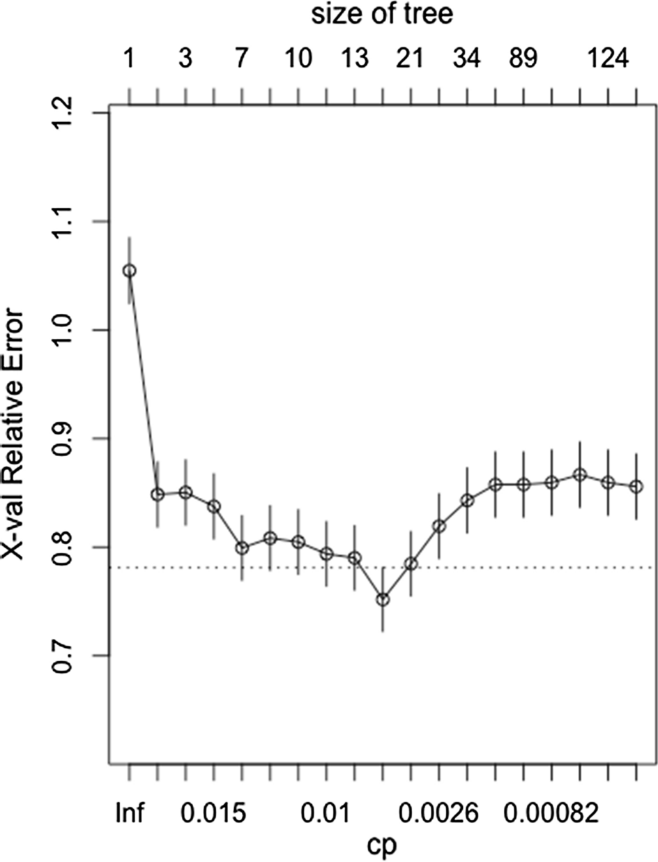 Fig. 9