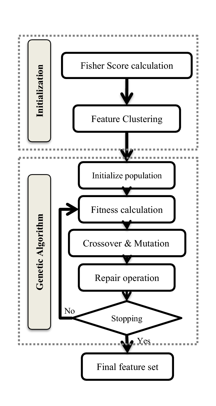 Fig. 1