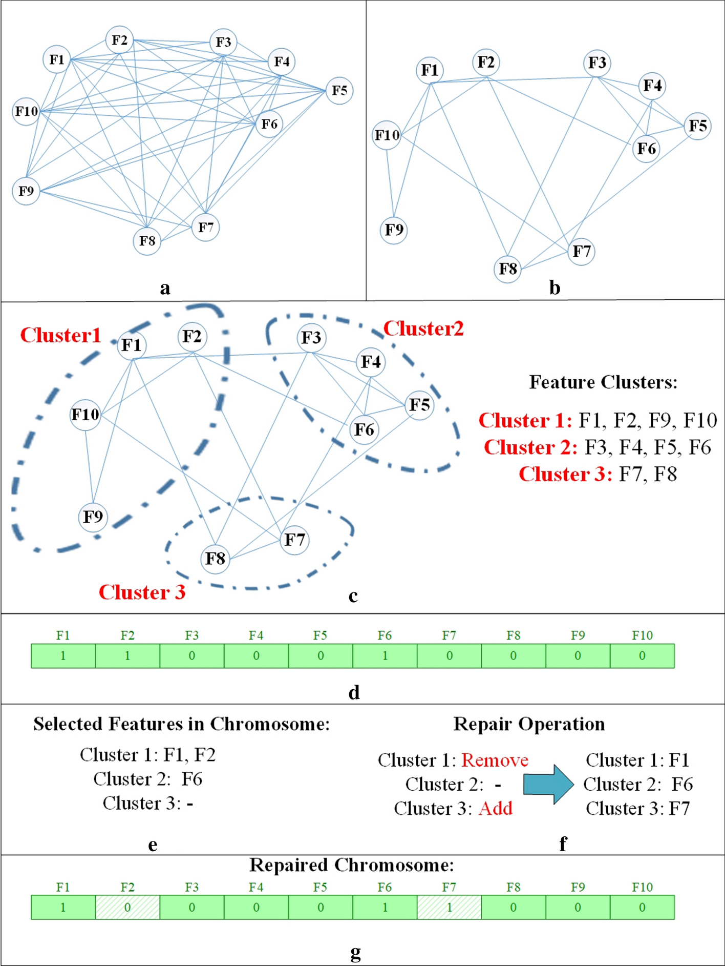 Fig. 2