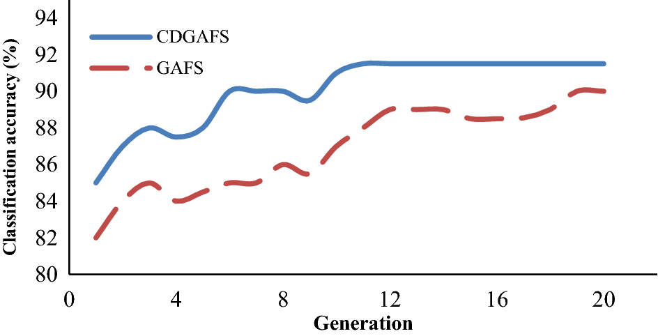 Fig. 7