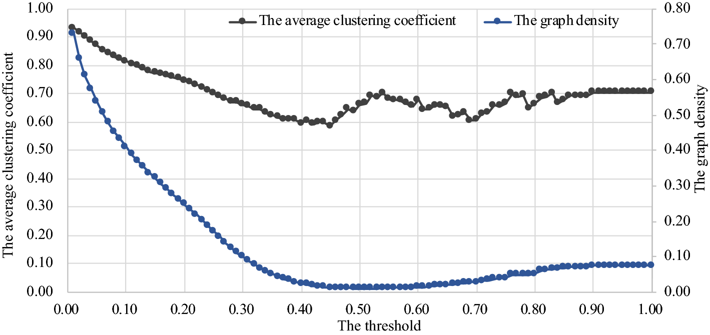 Fig. 10