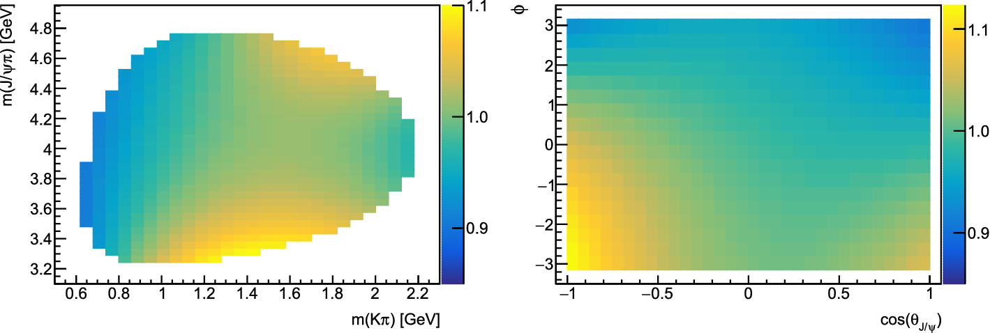 Fig. 9