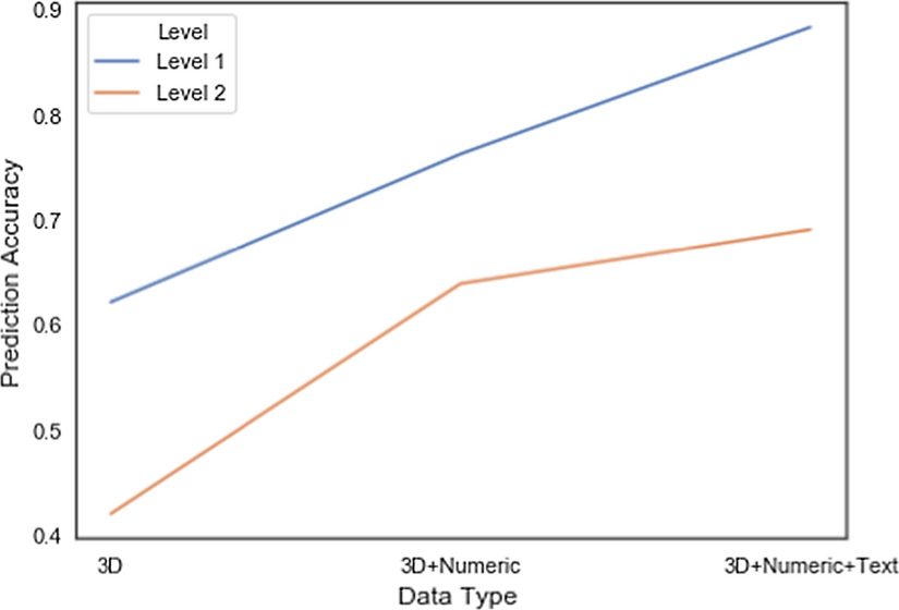 Fig. 13